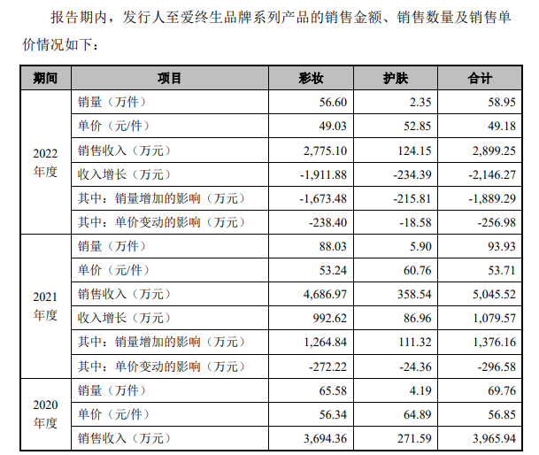 图/毛戈平A股招股书截图