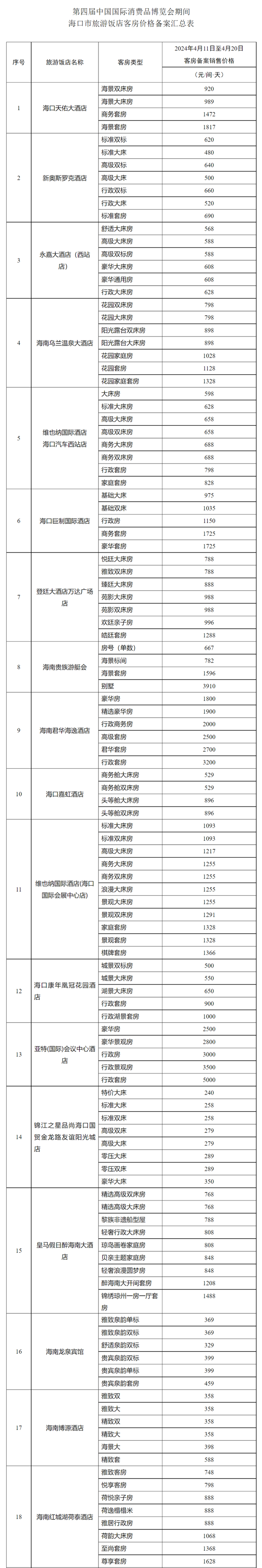 本次对海口旅游饭店客房价格实行政府指导价管理的时段为第四届中国