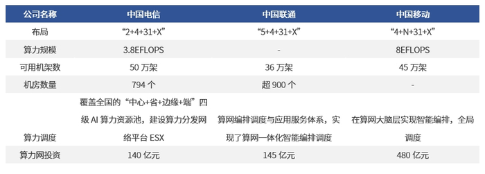 数据来源：北京通信信息协会官网，天风证券，截至2022年