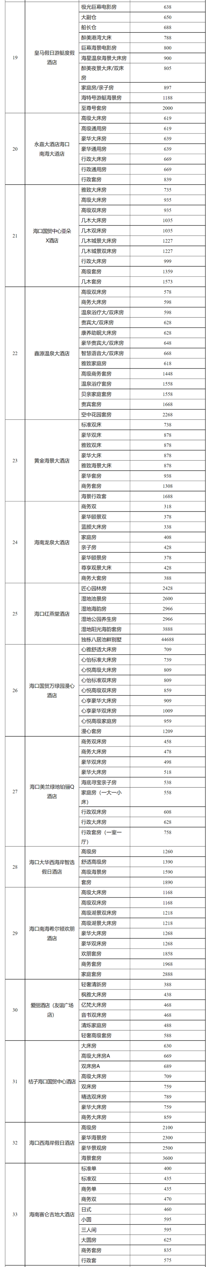 海口公示消博会期间93家旅游饭店客房备案价价目表