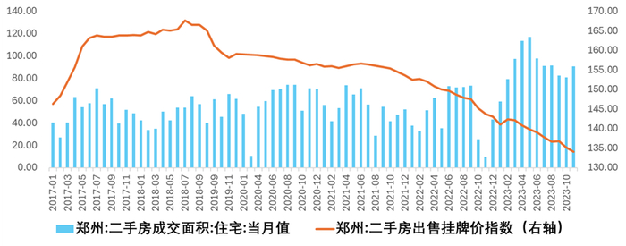 国企下场收房,啥信号|郑州市|二手房|住房_新浪新闻