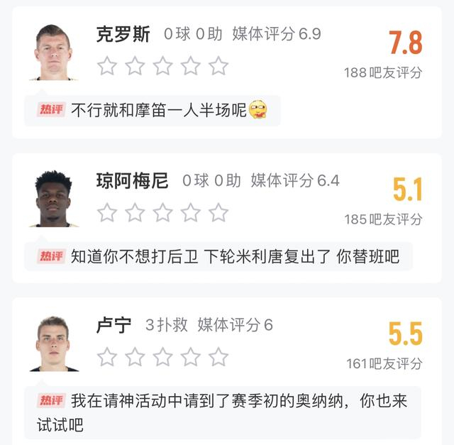 吧友给皇马vs曼城打分哈兰德仅36贝林厄姆罕见低分82最高