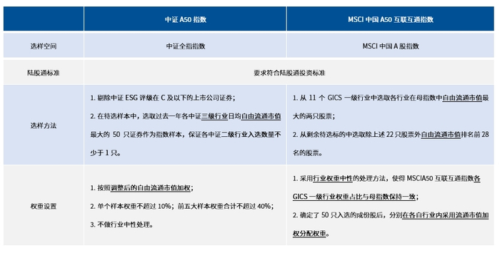 如何用50只股票刻画出中国产业龙头力量