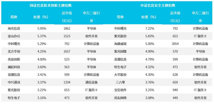 数据来源：Wind，截至2024/03/22
