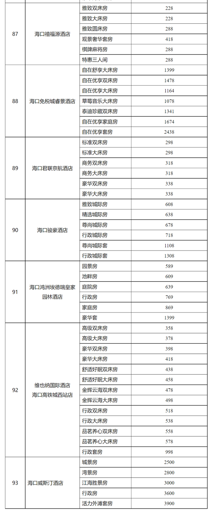 海口公示消博会期间93家旅游饭店客房备案价价目表