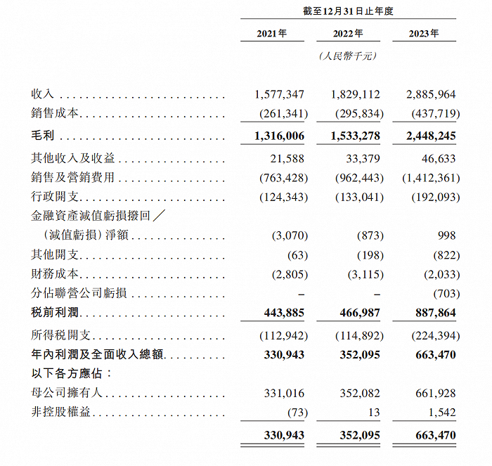 图片来源于毛戈平股份招股书