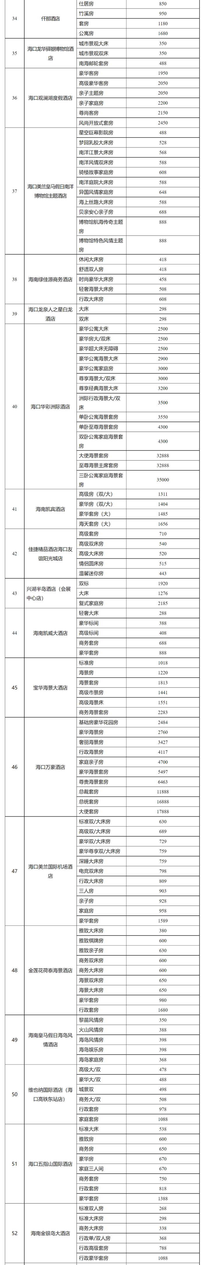 海口公示消博会期间93家旅游饭店客房备案价价目表