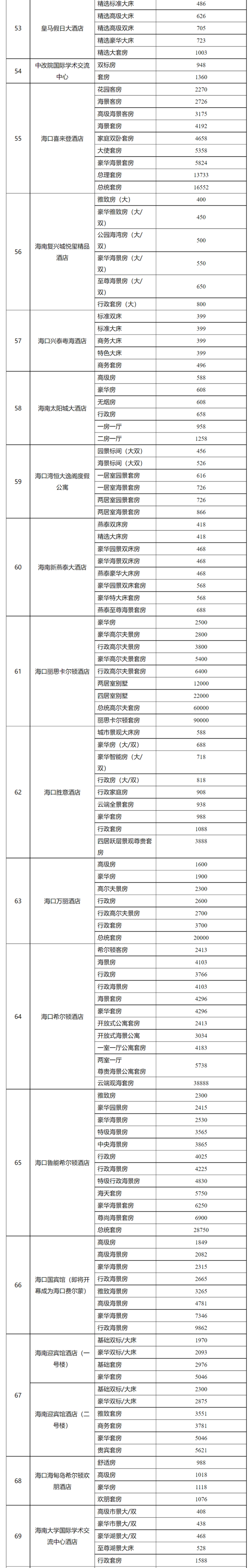 海口公示消博会期间93家旅游饭店客房备案价价目表