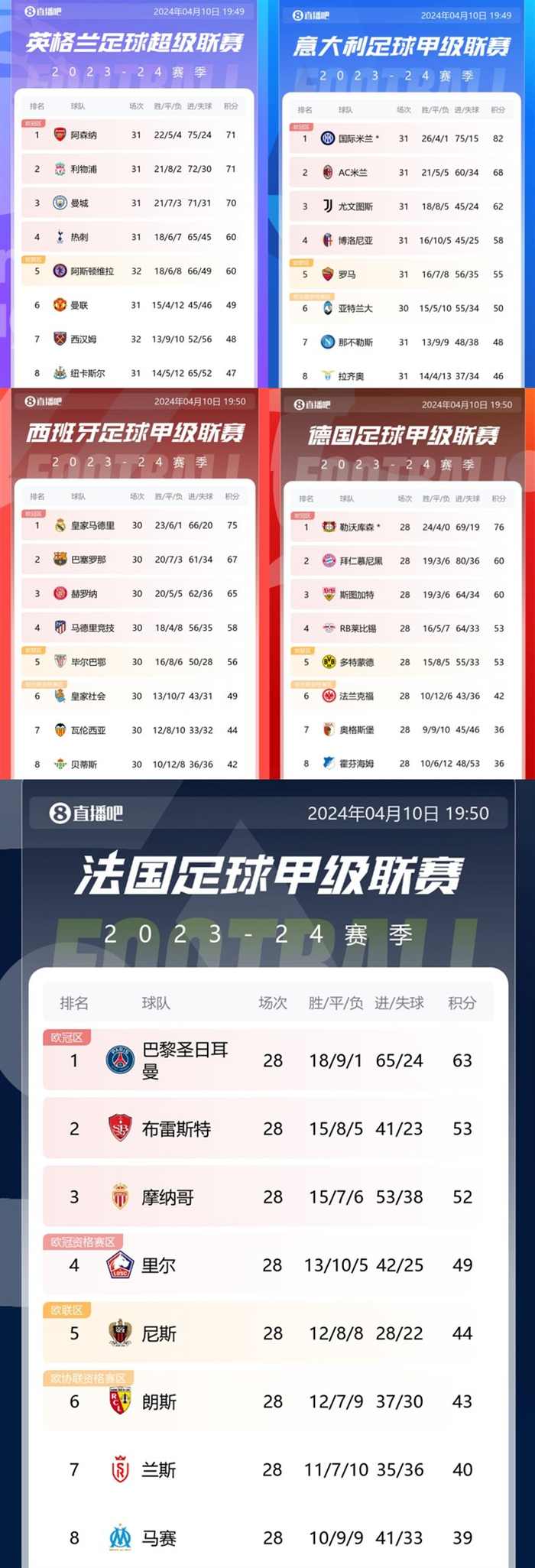 意甲仍第102欧足联系数前2联赛下季5个欧冠席位,谁是幸运儿?