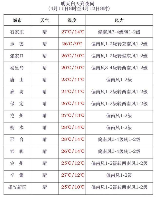河北未来三天天气预报请查收→|雷暴|气温|大风_新浪新闻