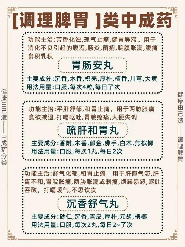 这19款中成药学会区分使用,调理脾胃必备_新浪新闻
