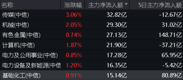 图片来源：Wind