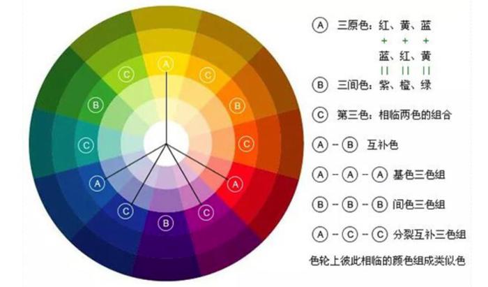 12色环图讲解图片