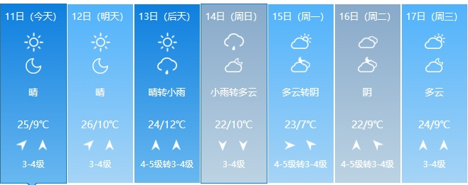 长治:晋中:吕梁:阳泉:忻州:朔州:大同:太原:城市天气预报初夏的感觉扑