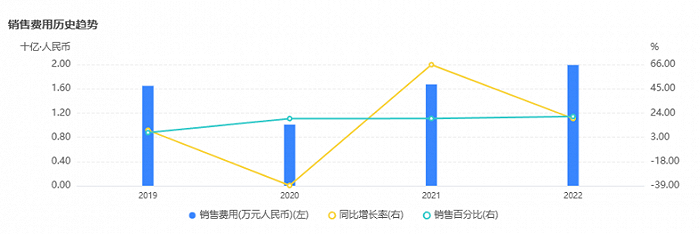 图源：企业预警通