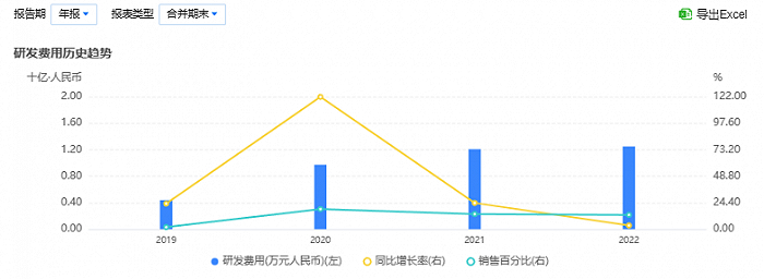 图源：企业预警通