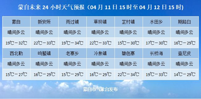 新光村:集体经济发展有实招 村民增收有实效蒙自这些事 目则十二景