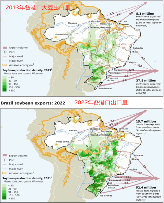 数据来源：Comex Stat，大地期货研究院