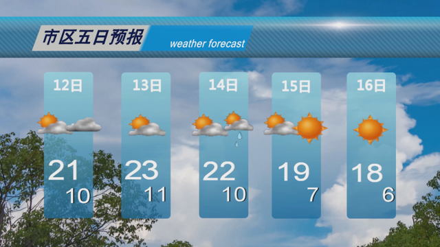 大庆最新天气预报来了→|大庆市|阵雨|气温_新浪新闻