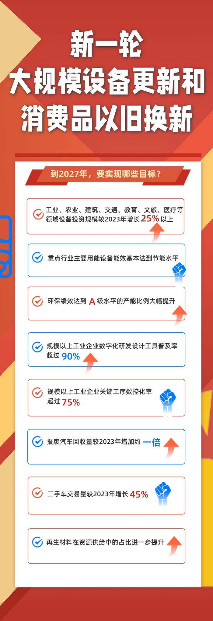 国家发改委解读本轮"以旧换新"政策四大特点