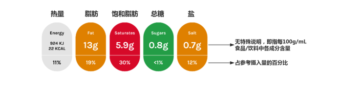 英国红、黄、绿标识图示。