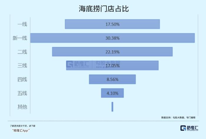 北京海底捞门店分布图图片