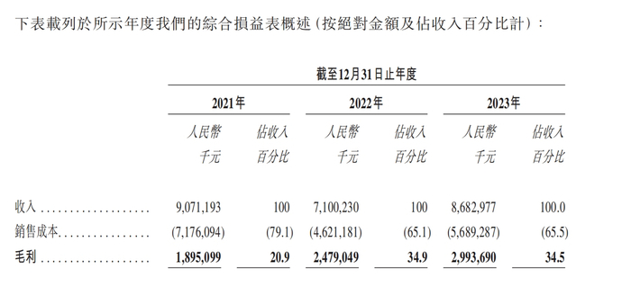 收入构成，图源企业招股书