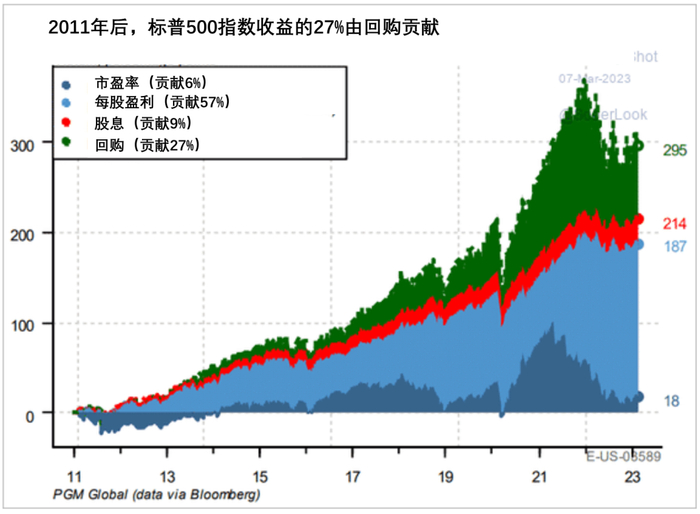 图源：PGM Global（统计时段：2011年-2023年）
