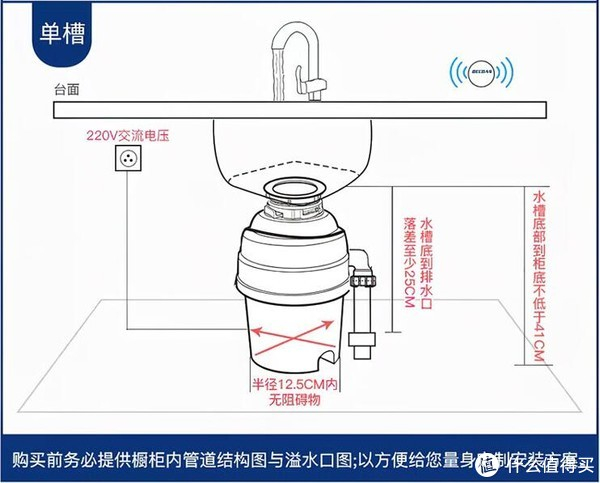 家居看点>正文> 龙头和垃圾处理的安装需预留2孔和3孔的电源以及足够