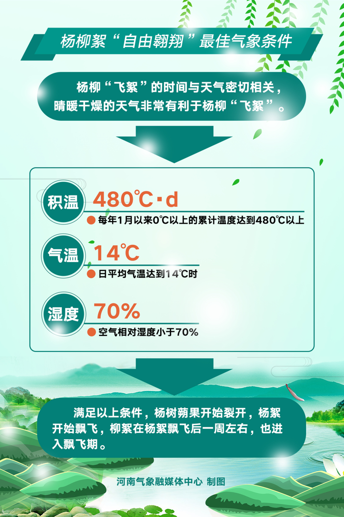 带上口罩河南最新杨柳絮盛飞预警地图出炉