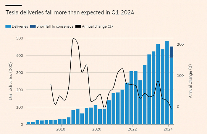 图源：英国金融时报