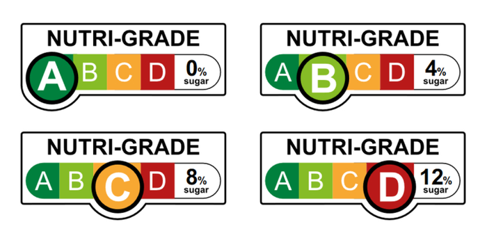 新加坡营养分级系统。