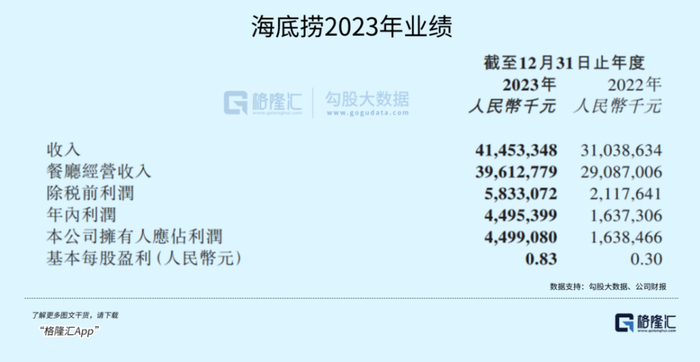 海底捞,下场贴身肉搏|海底捞|张勇|海底捞你学不会_新浪新闻