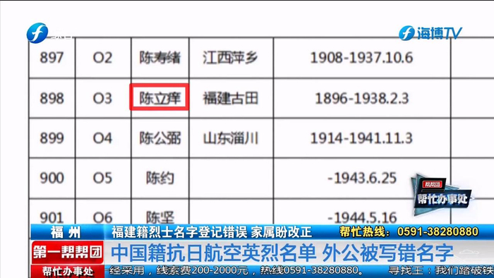 福建籍烈士名字登记错误家属盼改正