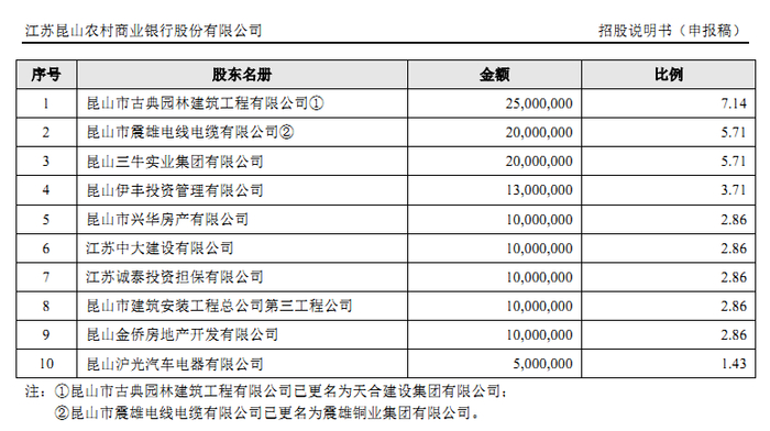 神秘的震雄铜业某农商行第一大股东的生意经