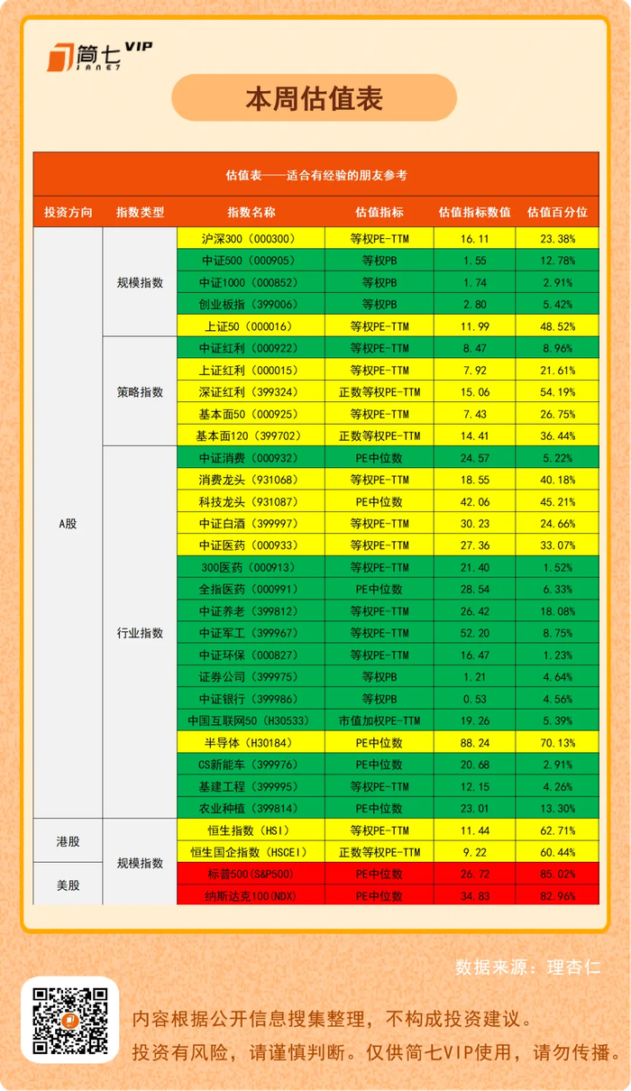 图：估值表示例