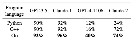 图｜2 （来源：arXiv）