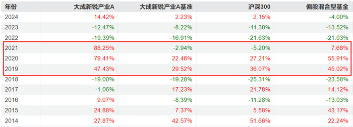 数据来源：Wind，时间截至：2024.4.10