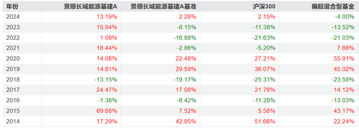 数据来源：Wind，时间截至：2024.4.10