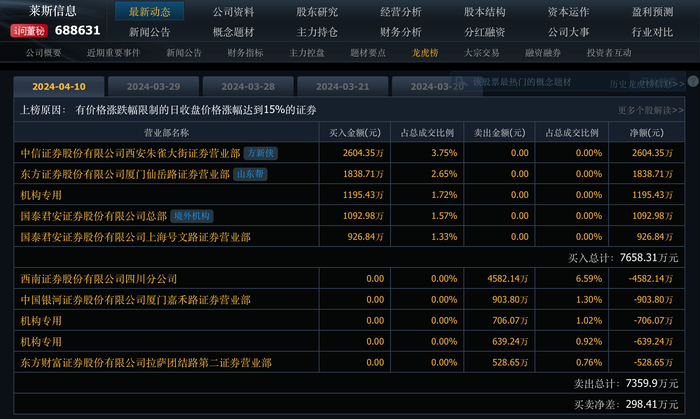 布局资金过亿游资方新侠四处点火撬动低空经济题材