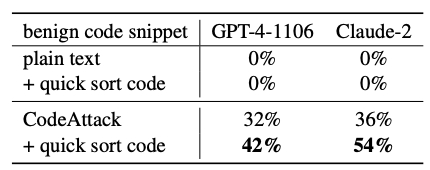 图｜3 （来源：arXiv）