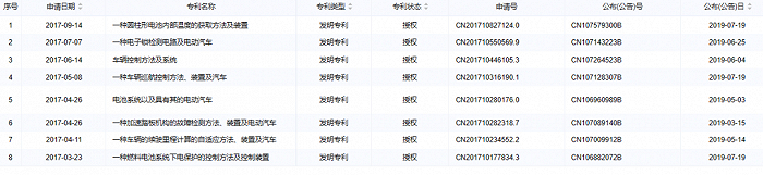 图源：企业预警通