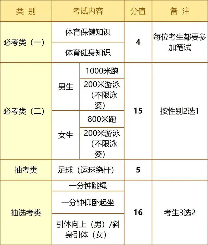 厦门体育中考开考,女生这个项目满分不少