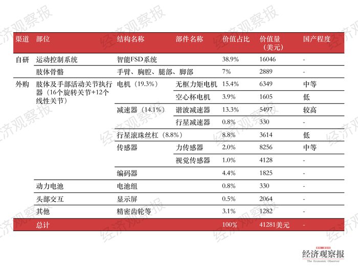 人形机器人元年,谁已经赚到了钱|机器人|特斯拉_新浪新闻