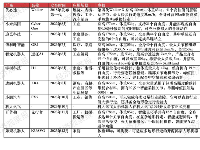 人形机器人元年,谁已经赚到了钱|机器人|特斯拉_新浪新闻