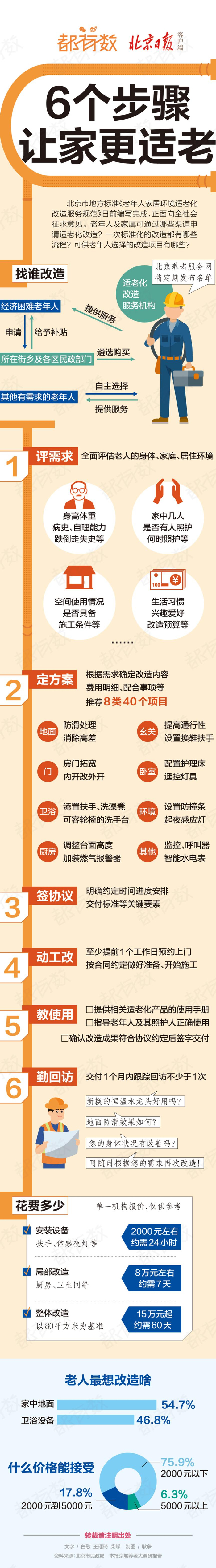 北京新闻早报 | 前门网红面馆,今天完成拆违__财经头条