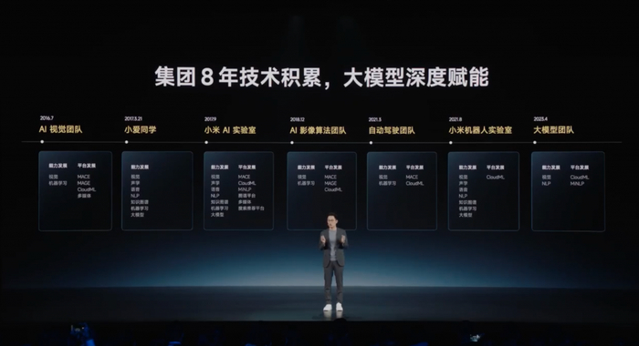 redmi发布会新品汇总除了1999元的turbo3这5款新品也很香