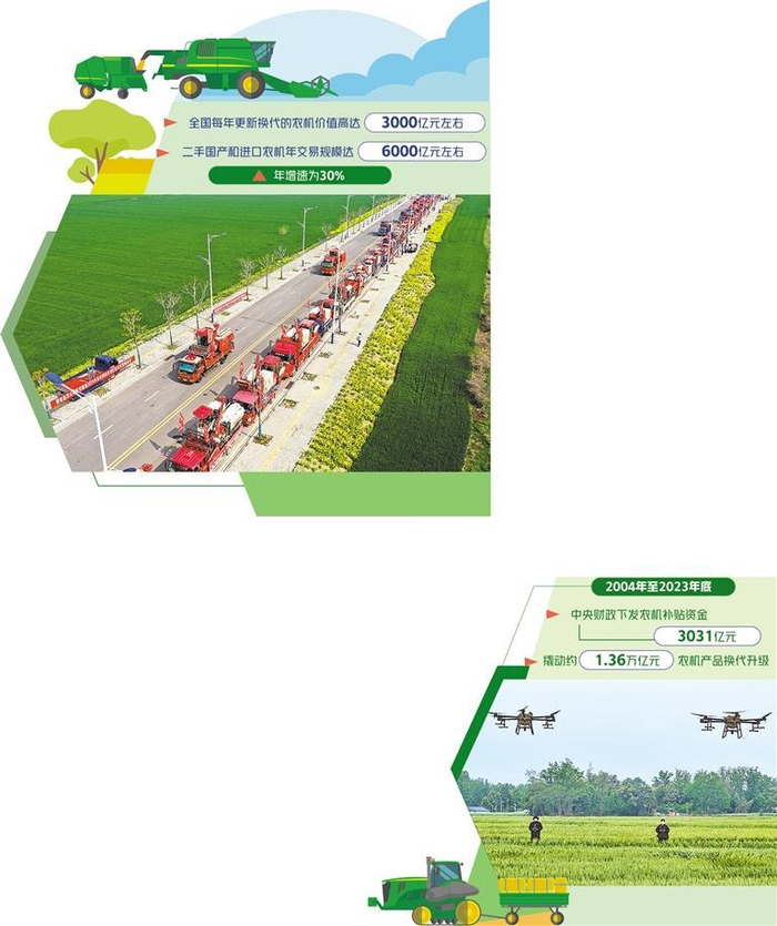 农机以旧换新促消费