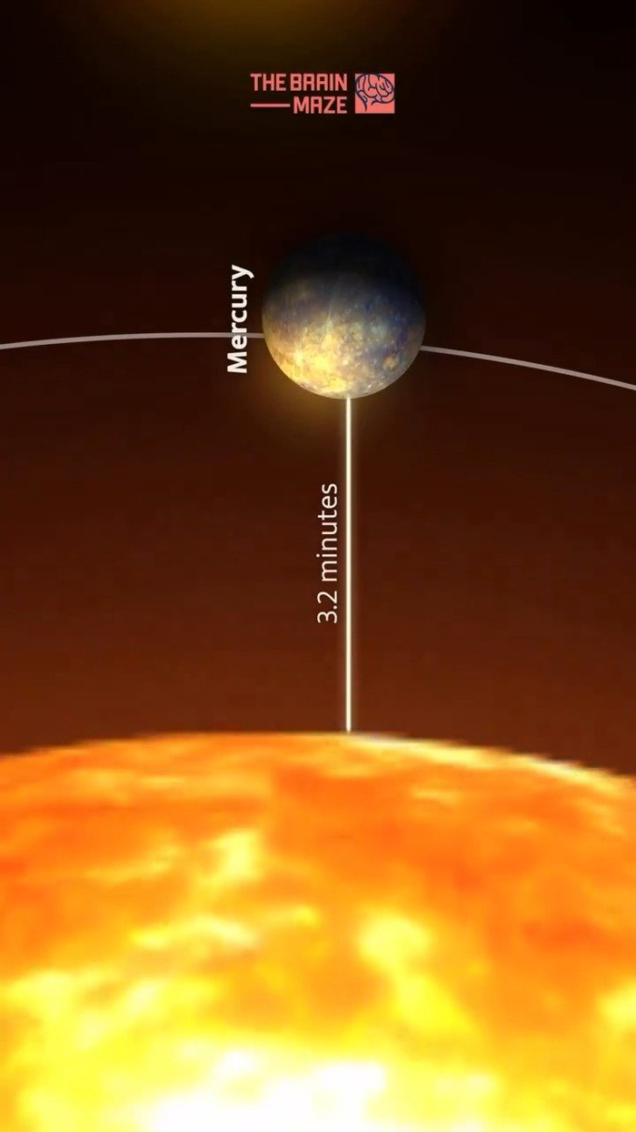 太阳光到达太阳系每个行星所需的时间(video:thebrainmaze)_手机新浪