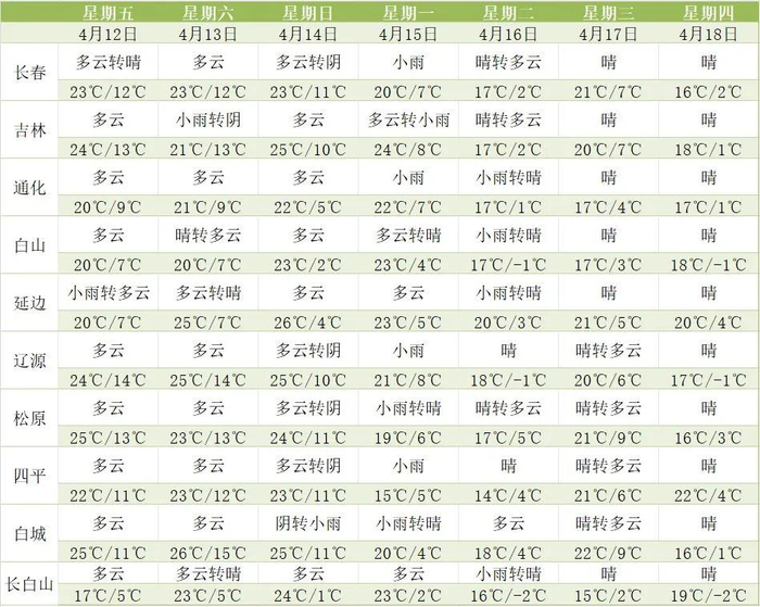 吉林未来三天天气预报|气温|吉林省|通化市_新浪新闻